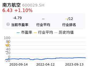 南方航空估值分析