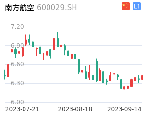 南方航空股票整体分析报告