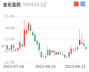 金石亚药K线分析报告