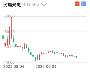 民爆光电走势分析