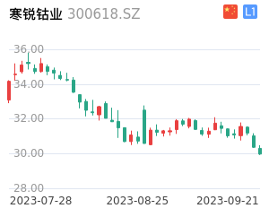 寒锐钴业走势分析