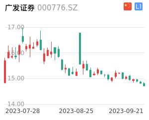 广发证券走势分析