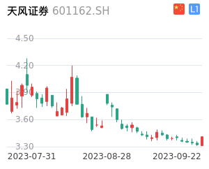 天风证券K线分析报告