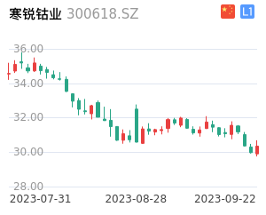 寒锐钴业K线分析报告