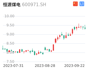 恒源煤电走势分析