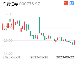 广发证券K线分析报告