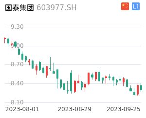 国泰集团走势分析