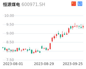 恒源煤电K线分析报告