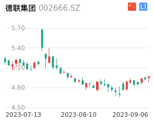 德联集团走势分析