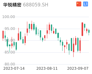 华锐精密走势分析