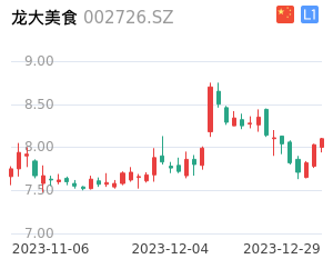 龙大美食股票整体分析报告