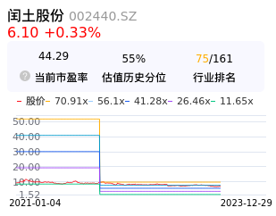 闰土股份估值分析
