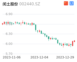 闰土股份股票整体分析报告