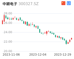 中颖电子股票整体分析报告