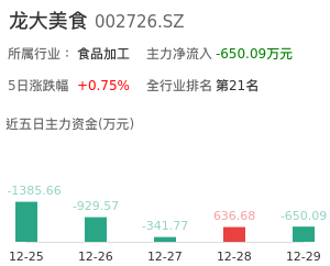 龙大美食主力资金流向