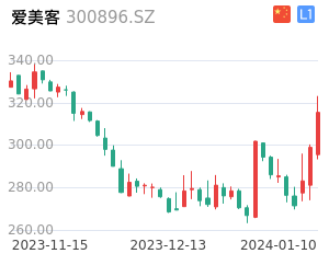 爱美客股票整体分析报告