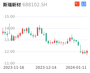 斯瑞新材股票整体分析报告