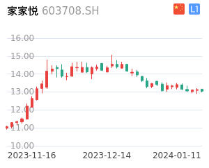 家家悦股票整体分析报告
