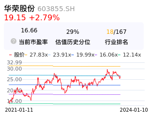 华荣股份估值分析