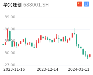 华兴源创股票整体分析报告