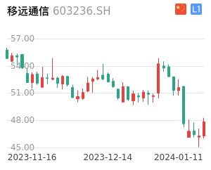 移远通信股票整体分析报告