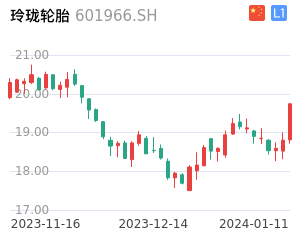 玲珑轮胎股票整体分析报告