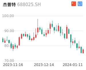 杰普特股票整体分析报告