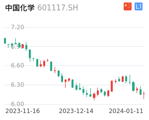 中国化学股票整体分析报告
