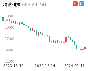 纳微科技股票整体分析报告