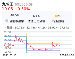 九牧王估值分析
