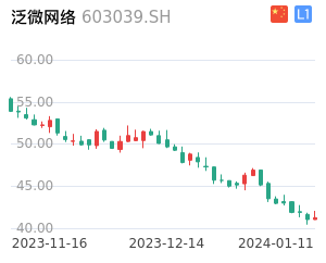 泛微网络股票整体分析报告