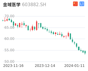 金域医学股票整体分析报告