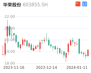 华荣股份股票整体分析报告
