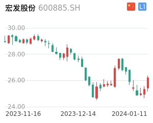 宏发股份股票整体分析报告