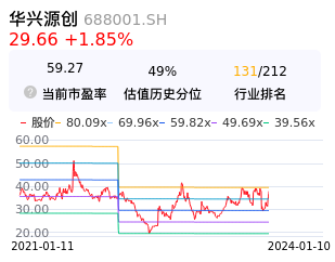 华兴源创估值分析