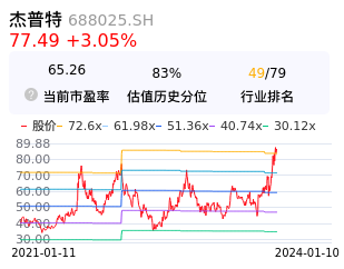 杰普特估值分析