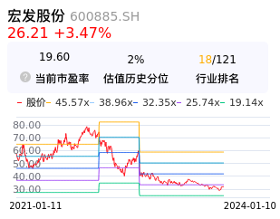宏发股份估值分析