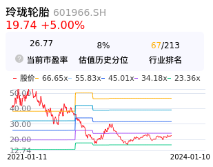 玲珑轮胎估值分析