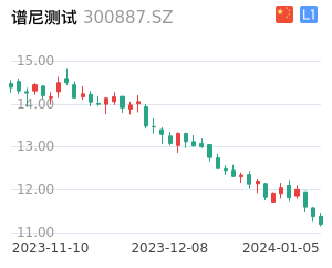 谱尼测试K线分析报告