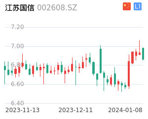 江苏国信股票整体分析报告