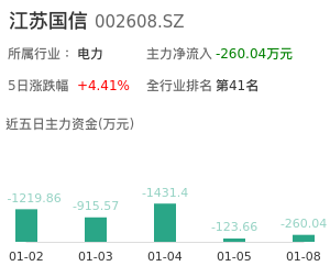 江苏国信主力资金流向