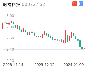 冠捷科技股票整体分析报告