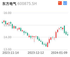东方电气K线分析报告