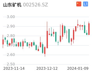 山东矿机K线分析报告