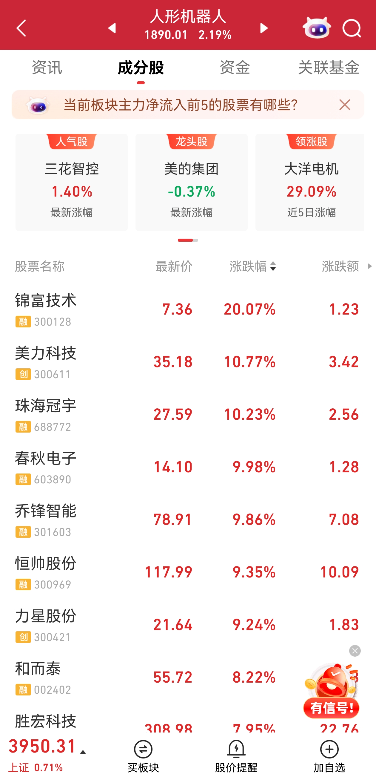 龙头股一周大涨近30%！人形机器人板块再传利好_九方智投