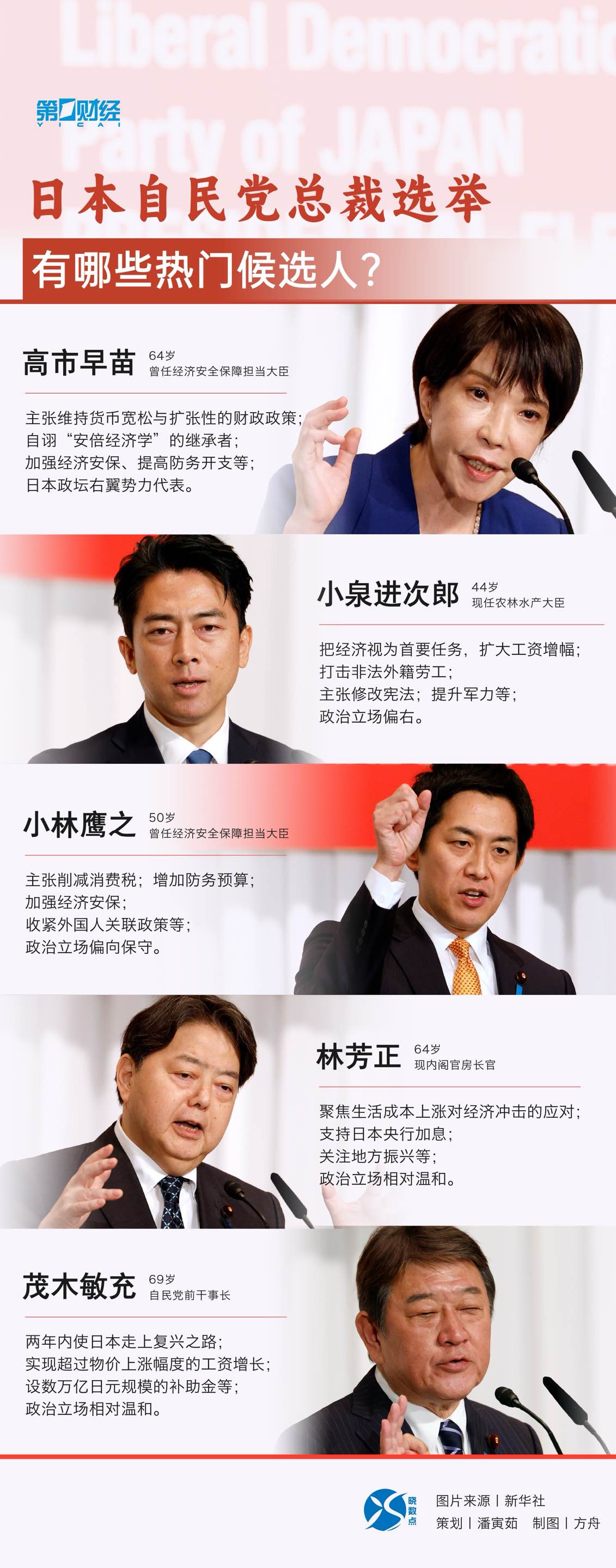 一图读懂|日本自民党总裁选举今投票，五位热门候选人有哪些政策？_九方智投