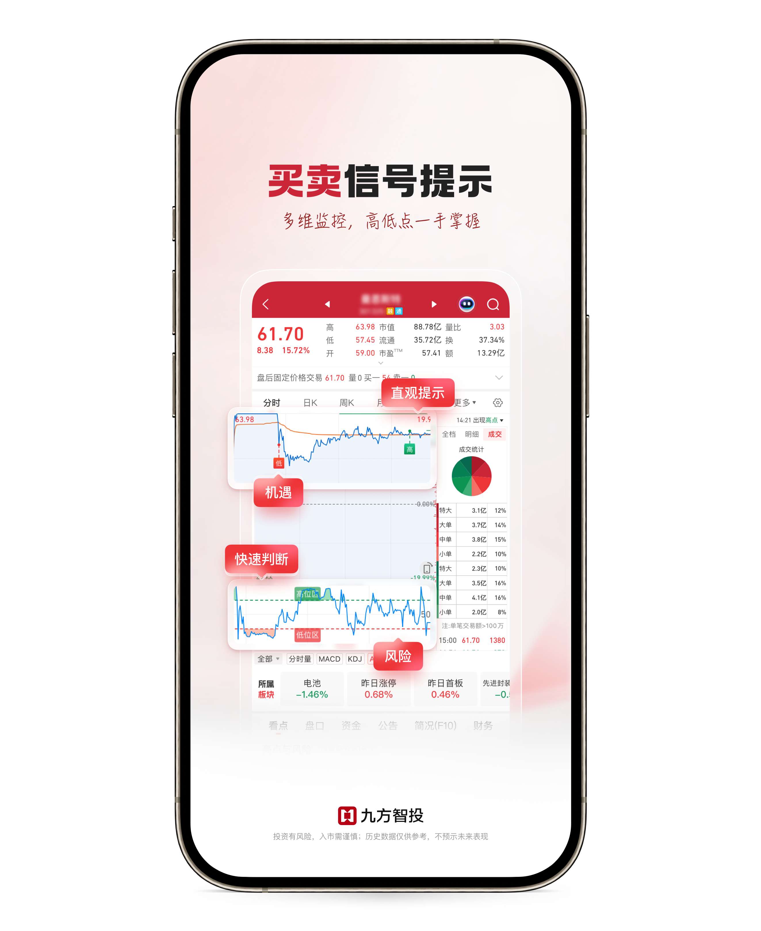 九方智投免费炒股软件下载_股票软件_九方智投下载中心