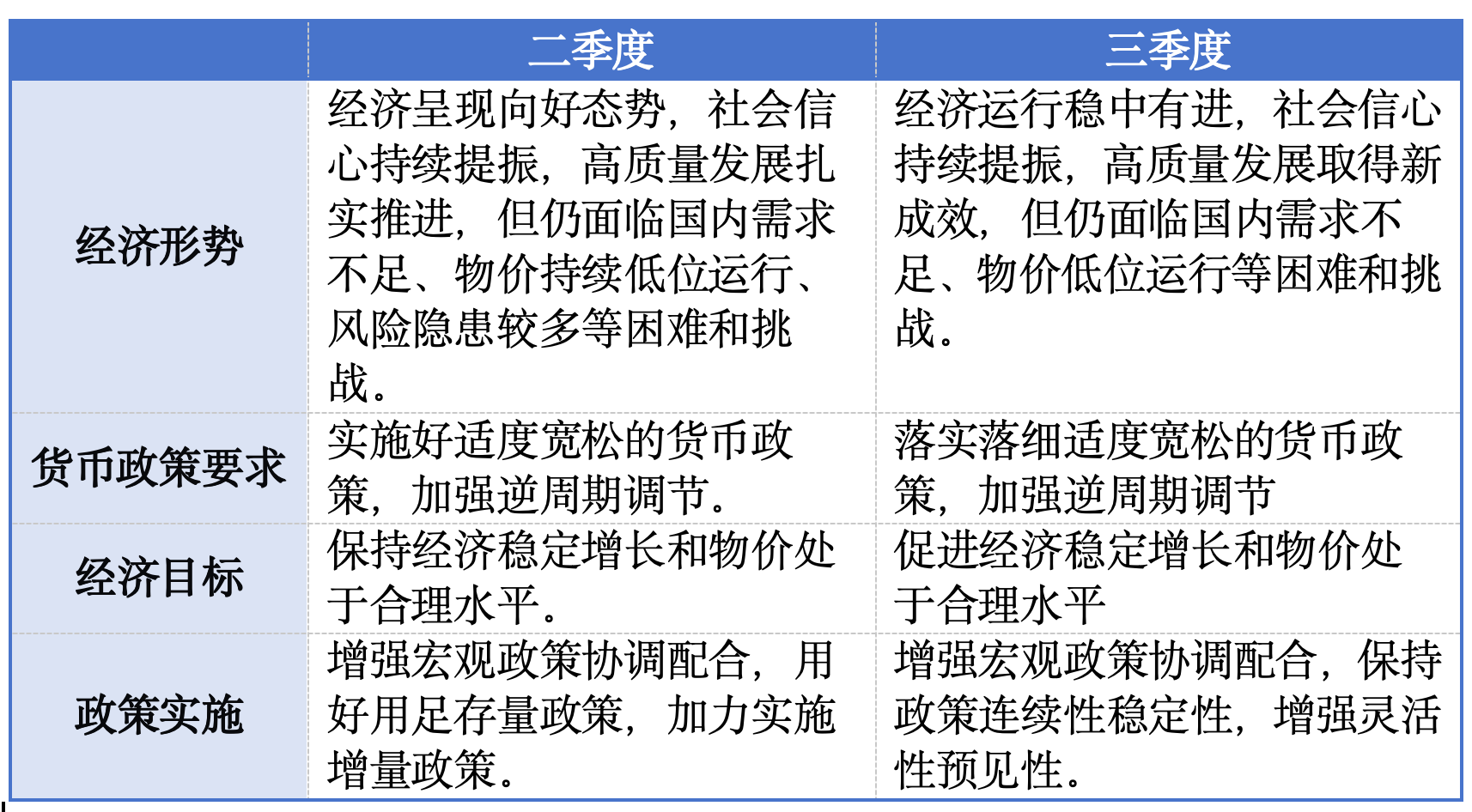 三季度货币政策例会定调：已出台政策“落实落细”、结构性支持扩围_九方智投
