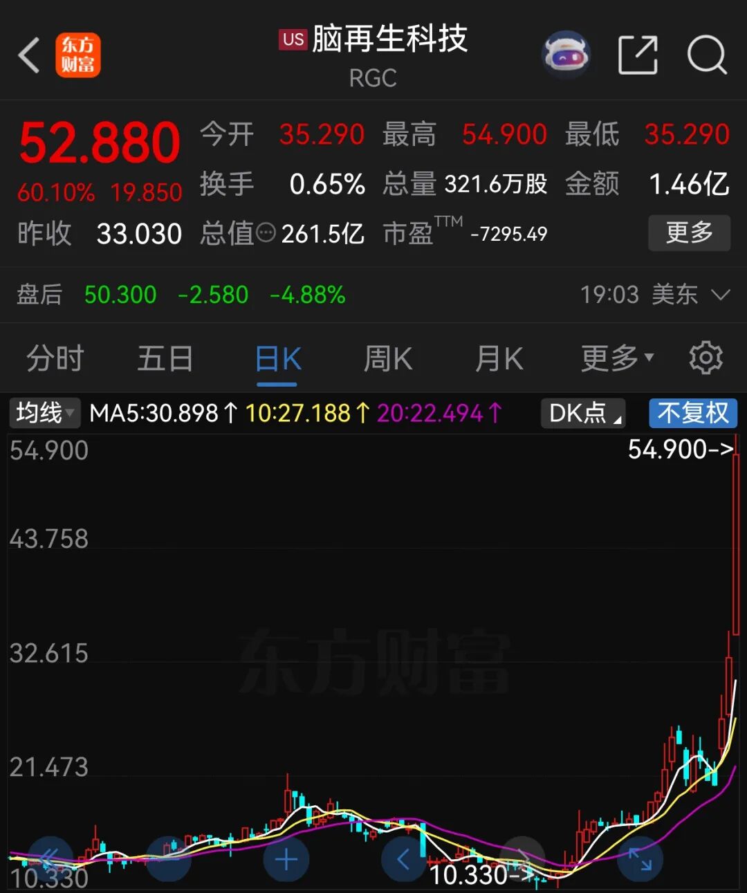 隔夜美股脑机接口概念股大涨60%！_九方智投