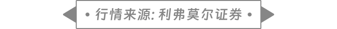 1770633200442585.png 利弗尔莫证券.png